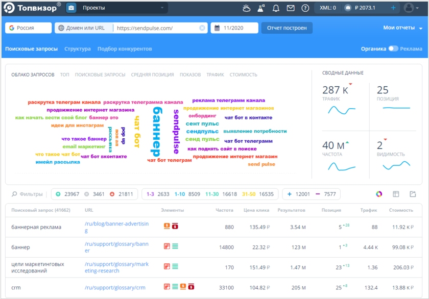 Topvisor: анализ поисковых запросов и метрик