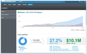 Salesforce Marketing Cloud