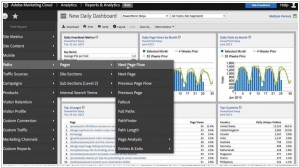 Adobe Marketing Cloud